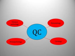 Clinical
                      Hematology
 pathology




                 QC
Histopathology            Cytology
 