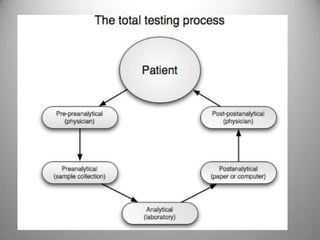 quality control in clinical pathology | PPTX