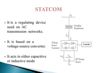 

It is a regulating device
used on AC
transmission networks.



It is based on a
voltage-source converter.



It acts in either capacitive
or inductive mode

 