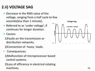 2.ii) VOLTAGE SAG
 Decrease in the RMS value of the
voltage, ranging from a half cycle to few
seconds(less than 1 minute).
 Referred to as ‘under voltage’, if
continues for longer duration.
 Causes:
1)Faults on the transmission or
distribution networks.
2)Connection of heavy loads.
 Consequences:
1)Malfunction of microprocessor based
control systems.
2)Loss of efficiency in electrical rotating
machines. 15
 