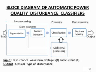 BLOCK DIAGRAM OF AUTOMATIC POWER
QUALITY DISTURBANCE CLASSIFIERS
19
 .
Segmentation
Feature
Extraction
Classification
Decision
Making
Additional
processing
Input Output
Pre-processing
Event segments
Processing Post-processing
Input : Disturbance waveform, voltage v(t) and current i(t).
Output : Class or type of disturbance.
 