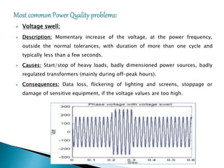  Voltage swell:
 Description: Momentary increase of the voltage, at the power frequency,
outside the normal tolerances, with duration of more than one cycle and
typically less than a few seconds.
 Causes: Start/stop of heavy loads, badly dimensioned power sources, badly
regulated transformers (mainly during off-peak hours).
 Consequences: Data loss, flickering of lighting and screens, stoppage or
damage of sensitive equipment, if the voltage values are too high.
 