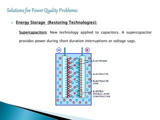  Energy Storage (Restoring Technologies):
• Supercapacitors: New technology applied to capacitors. A supercapacitor
provides power during short duration interruptions or voltage sags.
 