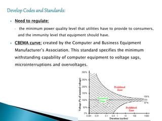  Need to regulate:
• the minimum power quality level that utilities have to provide to consumers,
and the immunity level that equipment should have.
 CBEMA curve: created by the Computer and Business Equipment
Manufacturer’s Association. This standard specifies the minimum
withstanding capability of computer equipment to voltage sags,
microinterruptions and overvoltages.
 