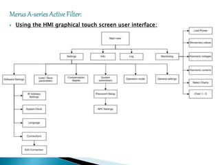  Using the HMI graphical touch screen user interface:
 