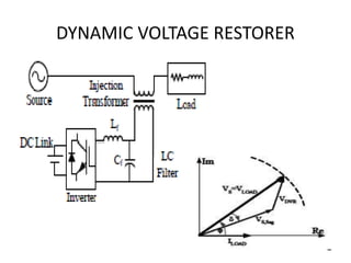 DYNAMIC VOLTAGE RESTORER
2
 