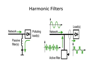 Harmonic Filters
 