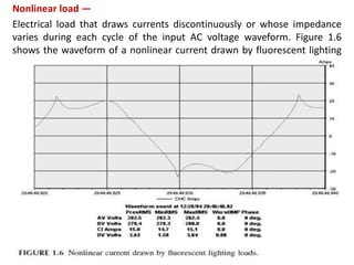 Nonlinear load —
Electrical load that draws currents discontinuously or whose impedance
varies during each cycle of the input AC voltage waveform. Figure 1.6
shows the waveform of a nonlinear current drawn by fluorescent lighting
loads.
 