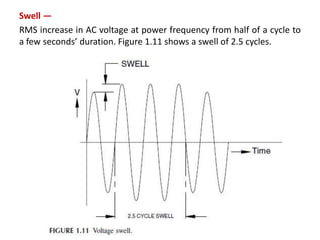 Swell —
RMS increase in AC voltage at power frequency from half of a cycle to
a few seconds’ duration. Figure 1.11 shows a swell of 2.5 cycles.
 