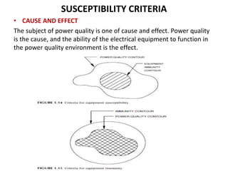 SUSCEPTIBILITY CRITERIA
• CAUSE AND EFFECT
The subject of power quality is one of cause and effect. Power quality
is the cause, and the ability of the electrical equipment to function in
the power quality environment is the effect.
 