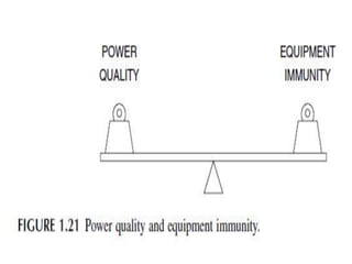 Power quality