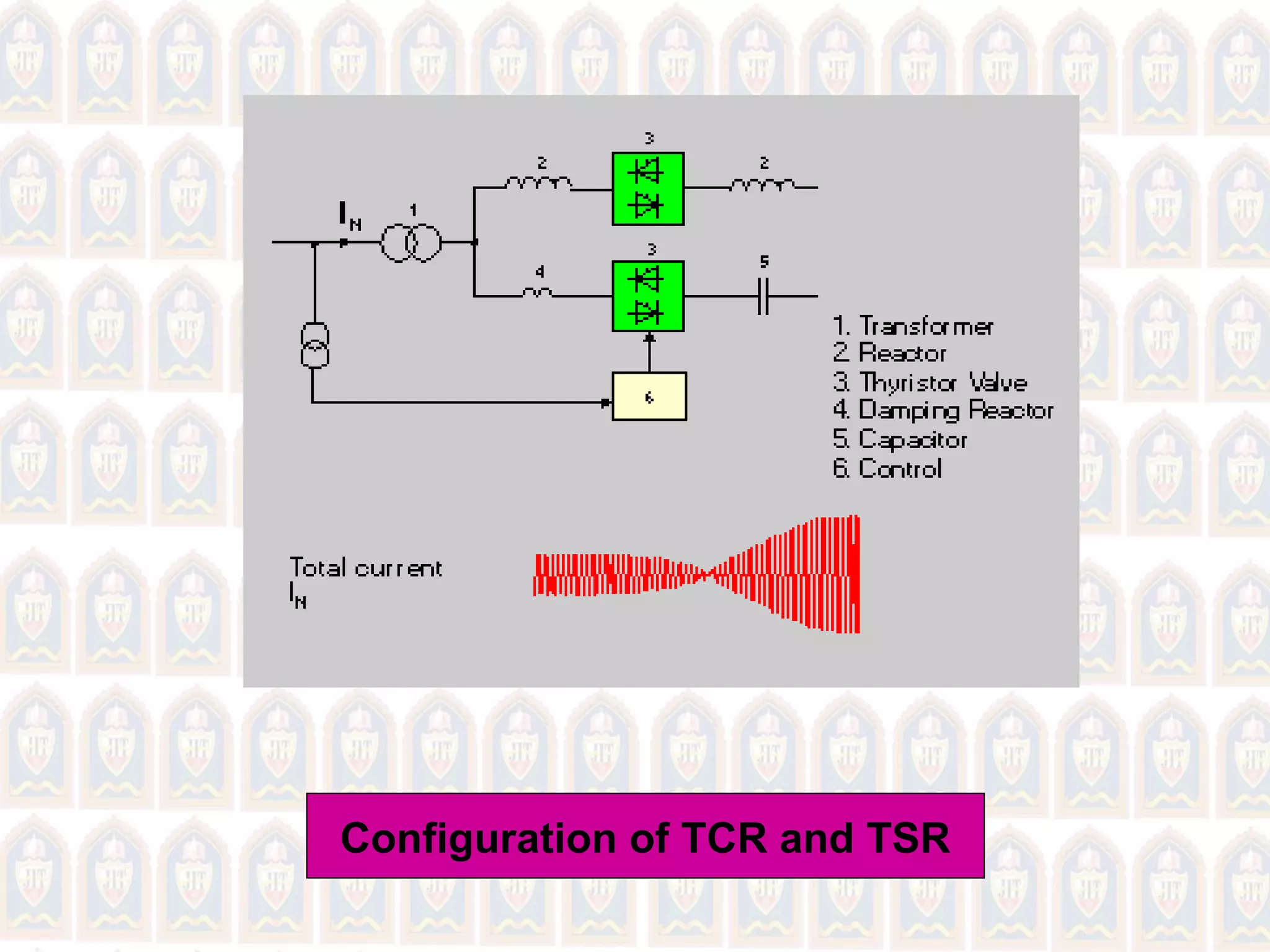 Configuration of TCR and TSR
 