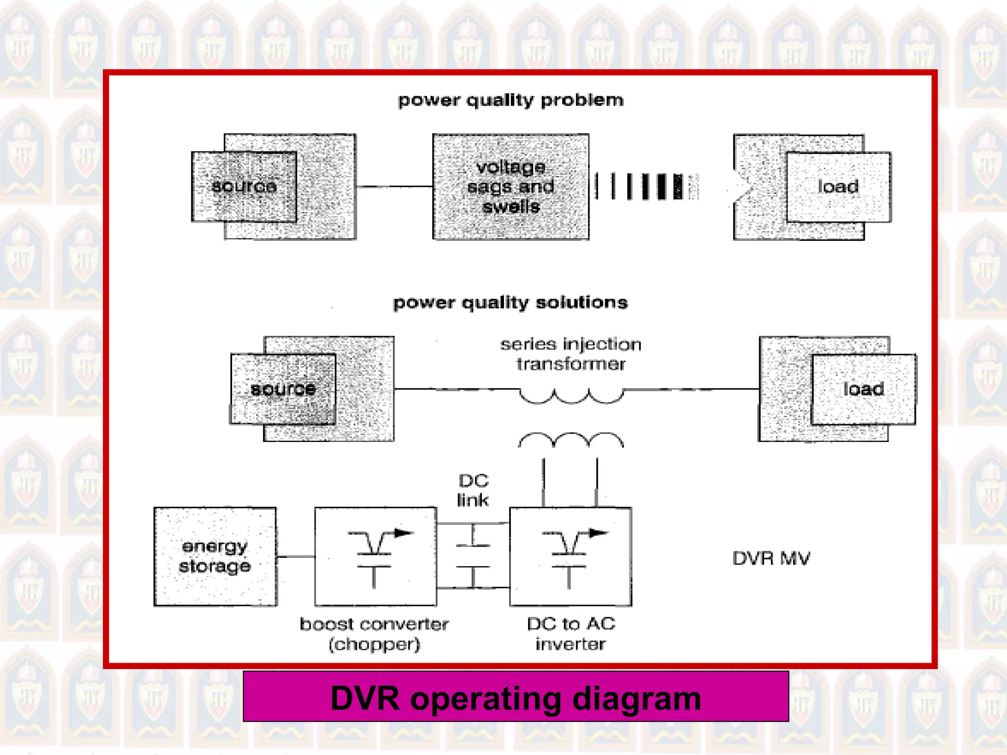 DVR operating diagram
 