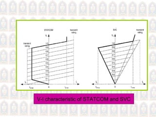 V-I characteristic of STATCOM and SVC
 