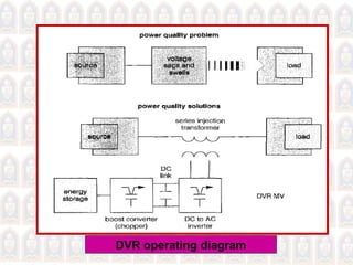 DVR operating diagram
 