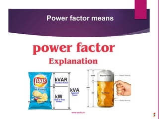 www.sachu.in
Power factor means
 