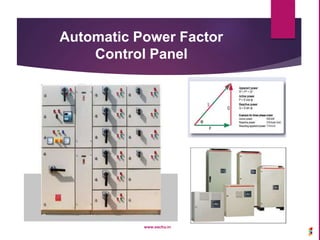 Automatic Power Factor
Control Panel
www.sachu.in
 