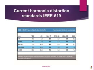 Current harmonic distortion
standards IEEE-519
www.sachu.in
 
