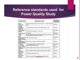 Reference standards used for
Power Quality Study
www.sachu.in
 