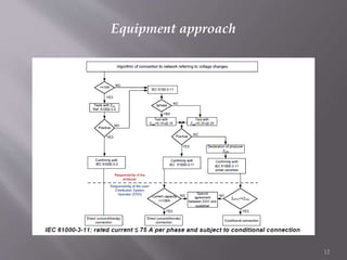 Equipment approach
12
 