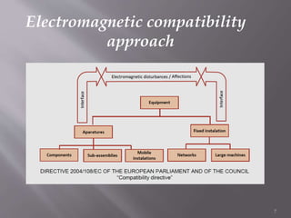 Electromagnetic compatibility
approach
7
 