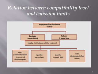 Relation between compatibility level
and emission limits
8
 