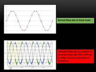 Normal Wave due to linear loads
Distorted Wave due to presence of
nonlinear loads like VFDs, UPSs etc
or rather say due to presence of
Harmonics
 