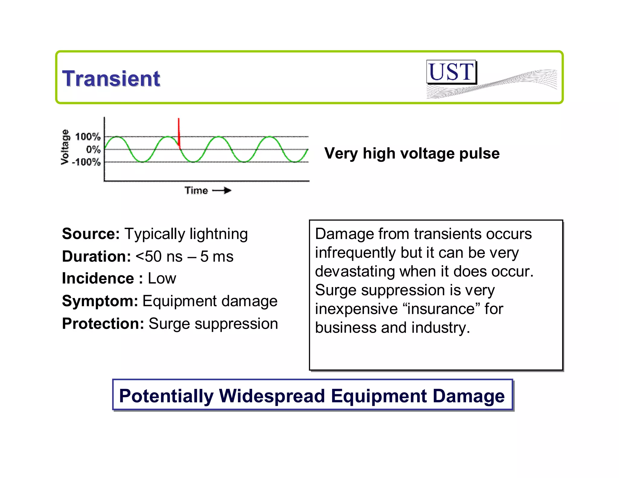 Transient

Very high voltage pulse

Source: Typically lightning
Duration: <50 ns – 5 ms
Incidence : Low
Symptom: Equipment damage
Protection: Surge suppression

Damage from transients occurs
infrequently but it can be very
devastating when it does occur.
Surge suppression is very
inexpensive “insurance” for
business and industry.

Potentially Widespread Equipment Damage

 
