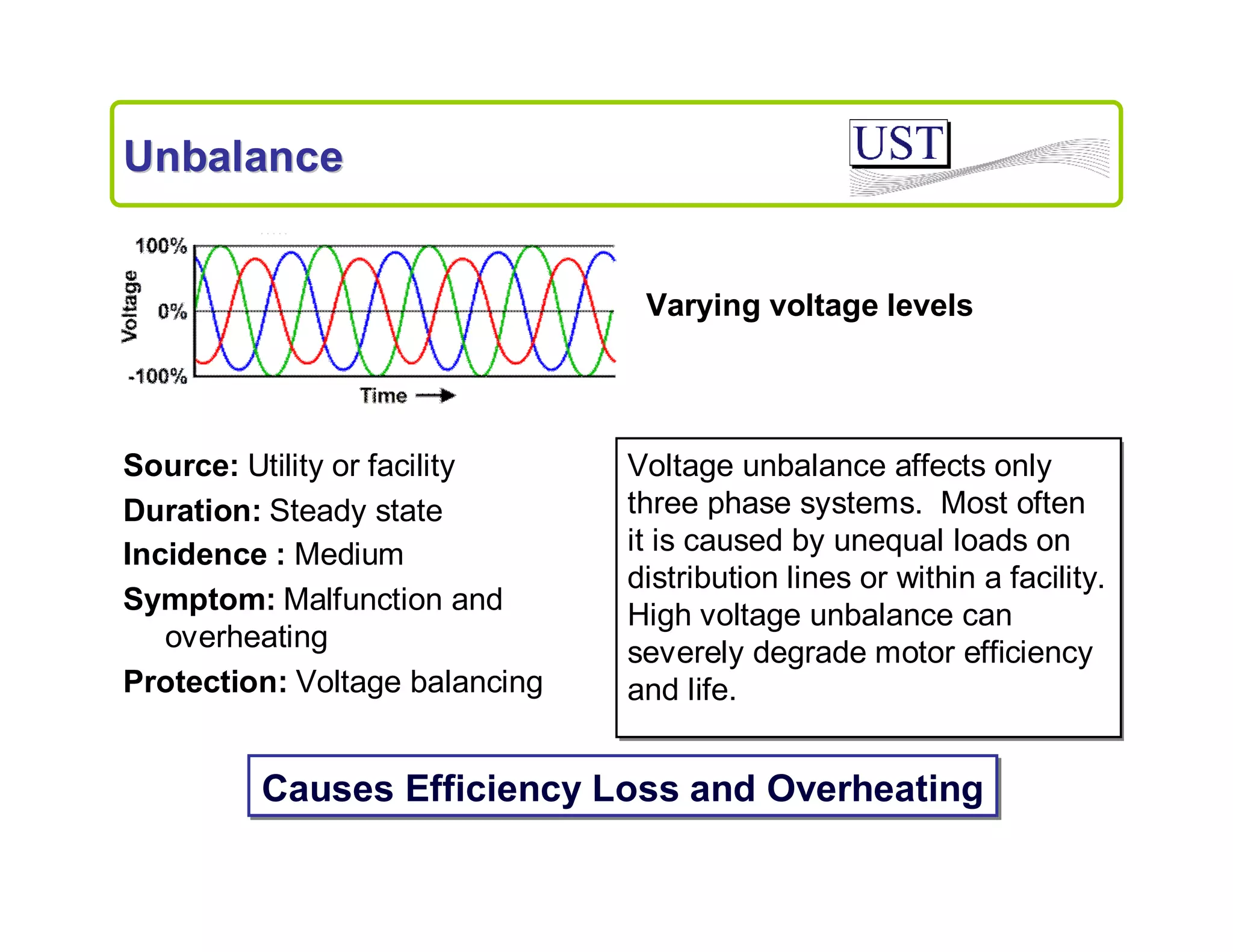 Unbalance

Varying voltage levels

Source: Utility or facility
Duration: Steady state
Incidence : Medium
Symptom: Malfunction and
overheating
Protection: Voltage balancing

Voltage unbalance affects only
three phase systems. Most often
it is caused by unequal loads on
distribution lines or within a facility.
High voltage unbalance can
severely degrade motor efficiency
and life.

Causes Efficiency Loss and Overheating

 