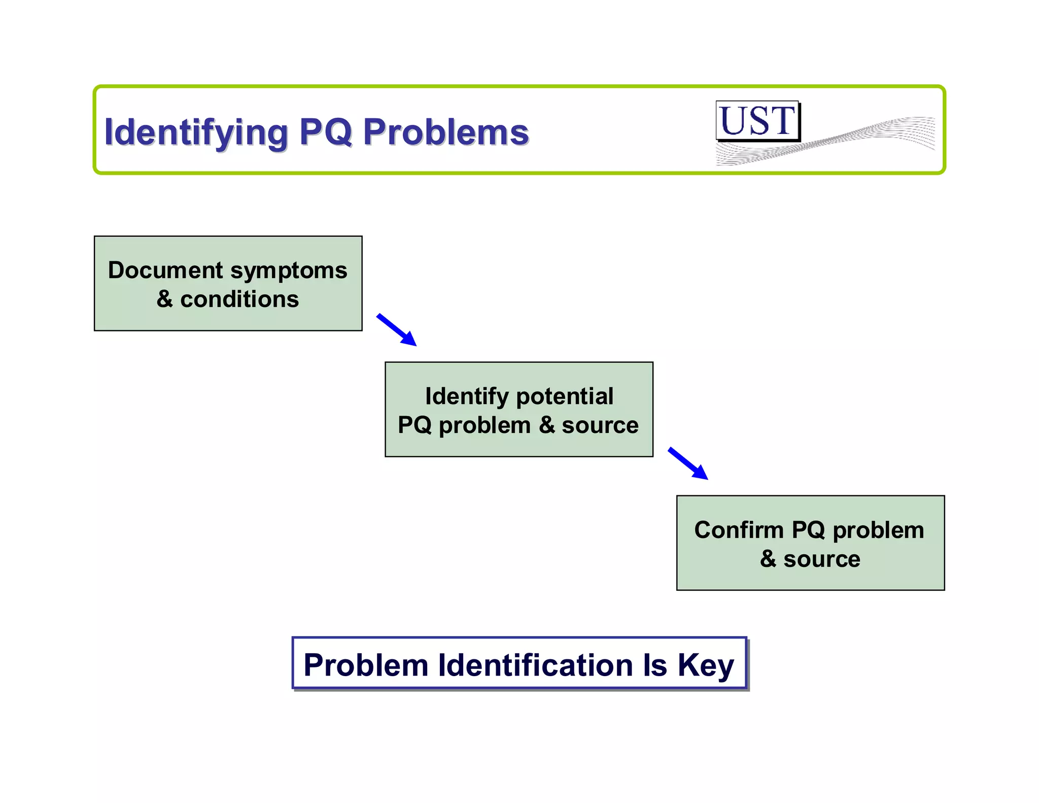 Identifying PQ Problems

Document symptoms
& conditions

Identify potential
PQ problem & source

Confirm PQ problem
& source

Problem Identification Is Key

 