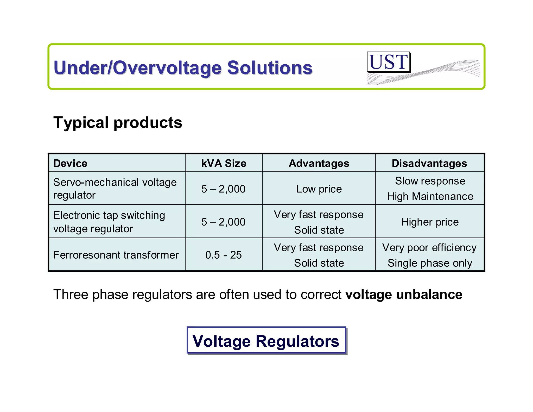 Under/Overvoltage Solutions
Typical products
Device

kVA Size

Advantages

Disadvantages

Servo-mechanical voltage
regulator

5 – 2,000

Low price

Slow response
High Maintenance

Electronic tap switching
voltage regulator

5 – 2,000

Very fast response
Solid state

Higher price

0.5 - 25

Very fast response
Solid state

Very poor efficiency
Single phase only

Ferroresonant transformer

Three phase regulators are often used to correct voltage unbalance

Voltage Regulators

 
