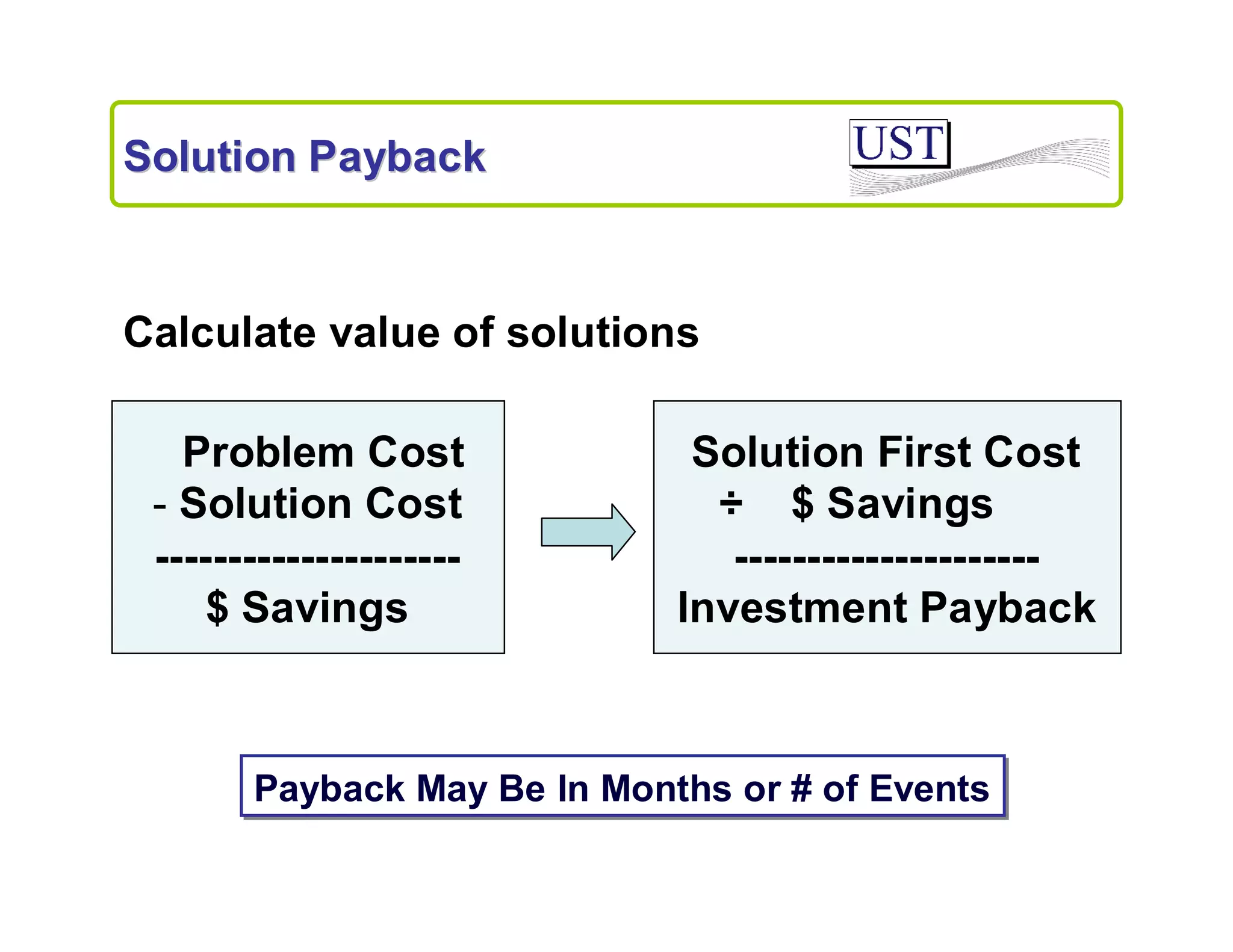 Solution Payback

Calculate value of solutions
Problem Cost
- Solution Cost
--------------------$ Savings

Solution First Cost
÷ $ Savings
--------------------Investment Payback

Payback May Be In Months or # of Events

 