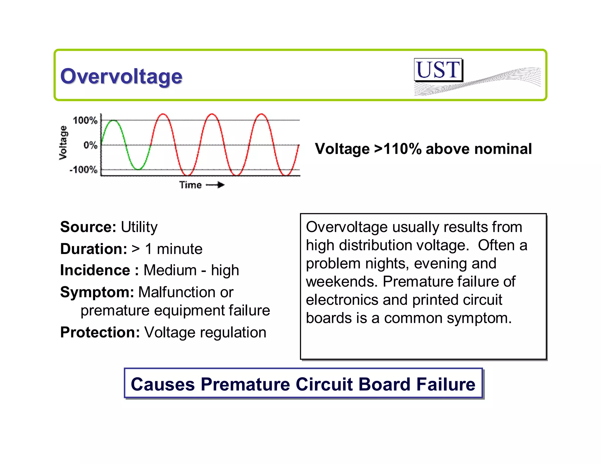 Overvoltage

Voltage >110% above nominal

Source: Utility
Duration: > 1 minute
Incidence : Medium - high
Symptom: Malfunction or
premature equipment failure
Protection: Voltage regulation

Overvoltage usually results from
high distribution voltage. Often a
problem nights, evening and
weekends. Premature failure of
electronics and printed circuit
boards is a common symptom.

Causes Premature Circuit Board Failure

 
