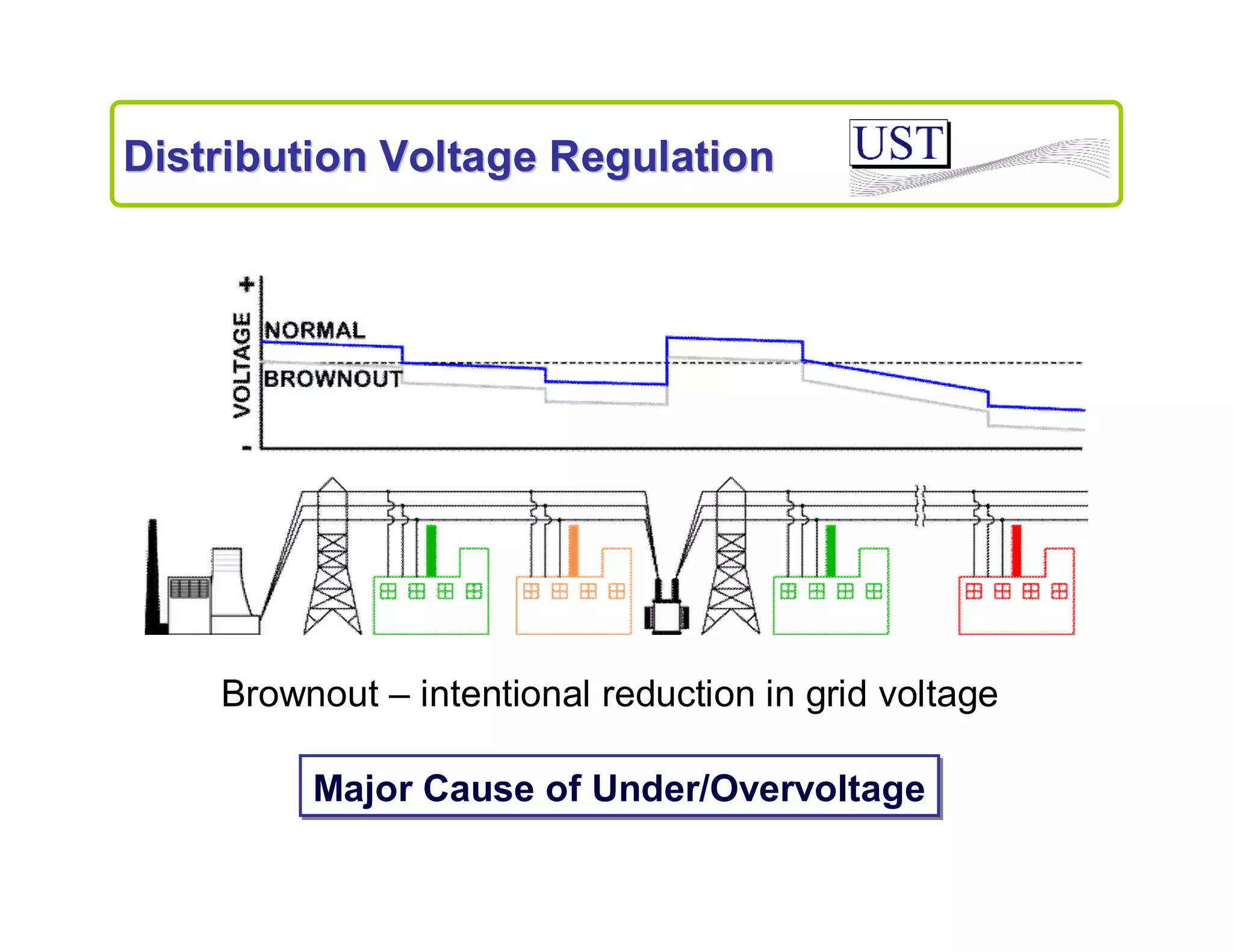 Distribution Voltage Regulation

Brownout – intentional reduction in grid voltage
Major Cause of Under/Overvoltage

 