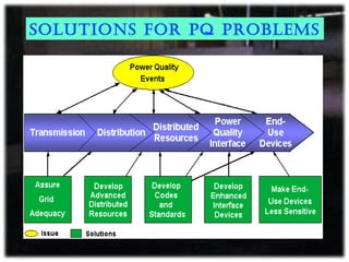 SolutionS for PQ ProblemS
 