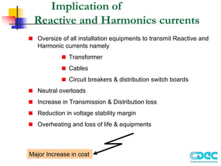Implication of
Reactive and Harmonics currents
Oversize of all installation equipments to transmit Reactive and
Harmonic currents namely
Transformer
Cables
Circuit breakers & distribution switch boards
Neutral overloads
Increase in Transmission & Distribution loss
Reduction in voltage stability margin
Overheating and loss of life & equipments
Major Increase in cost
 