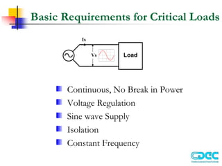 Basic Requirements for Critical Loads
Continuous, No Break in Power
Voltage Regulation
Sine wave Supply
Isolation
Constant Frequency
Load
Vs
Is
 