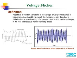 Voltage Flicker
Definition
Repetitive or random variations of the voltage envelope modulated at
frequencies less than 25 Hz, which the human eye can detect as a
variation in the lamp intensity of a standard bulb due to sudden changes
in the real and reactive Power drawn by a load
Voltage waveform showing flicker created by an arc furnace
 