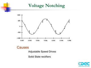 Voltage Notching
Causes
Adjustable Speed Drives
Solid State rectifiers
 
