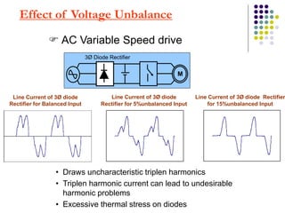 Effect of Voltage Unbalance
 AC Variable Speed drive
M
3Ø Diode Rectifier
Line Current of 3Ø diode
Rectifier for Balanced Input
Line Current of 3Ø diode
Rectifier for 5%unbalanced Input
Line Current of 3Ø diode Rectifier
for 15%unbalanced Input
• Draws uncharacteristic triplen harmonics
• Triplen harmonic current can lead to undesirable
harmonic problems
• Excessive thermal stress on diodes
 