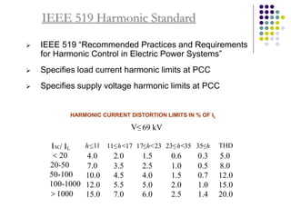 IEEE 519 Harmonic Standard
 IEEE 519 “Recommended Practices and Requirements
for Harmonic Control in Electric Power Systems”
 Specifies load current harmonic limits at PCC
 Specifies supply voltage harmonic limits at PCC
HARMONIC CURRENT DISTORTION LIMITS IN % OF IL
V< 69 kV
h 11
< 11<h<17 17<h<23 23<h<35 35<h THD
4.0 2.0 1.5 0.6 0.3 5.0
7.0 3.5 2.5 1.0 0.5 8.0
10.0 4.5 4.0 1.5 0.7 12.0
12.0 5.5 5.0 2.0 1.0 15.0
ISC/ IL
< 20
20-50
50-100
100-1000
> 1000 15.0 7.0 6.0 2.5 1.4 20.0
 