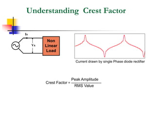 Understanding Crest Factor
Non
Linear
Load
Vs
Is
Current drawn by single Phase diode rectifier
Crest Factor = --------------------------
Peak Amplitude
RMS Value
 