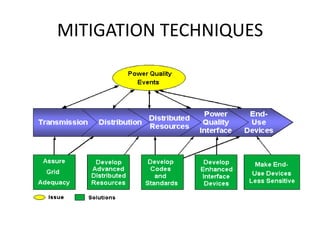 MITIGATION TECHNIQUES
 