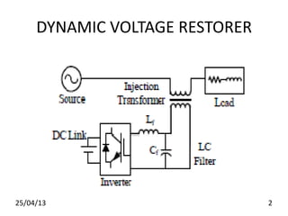 DYNAMIC VOLTAGE RESTORER
25/04/13 2
 