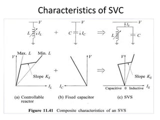 Characteristics of SVC
 
