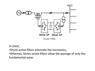 In short,
•Shunt active filters eliminate the harmonics,
•Whereas, Series active filters allow the passage of only the
fundamental wave.
 