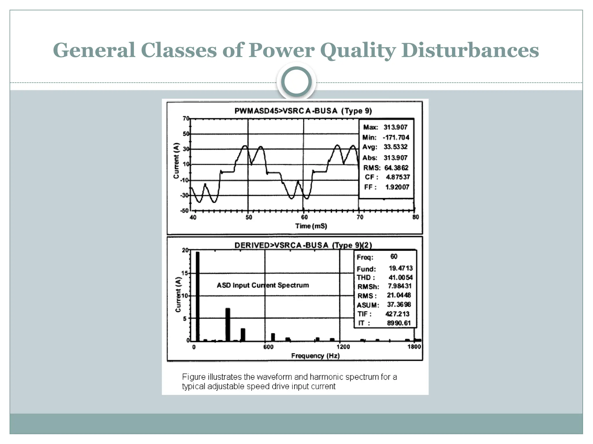 General Classes of Power Quality Disturbances
 