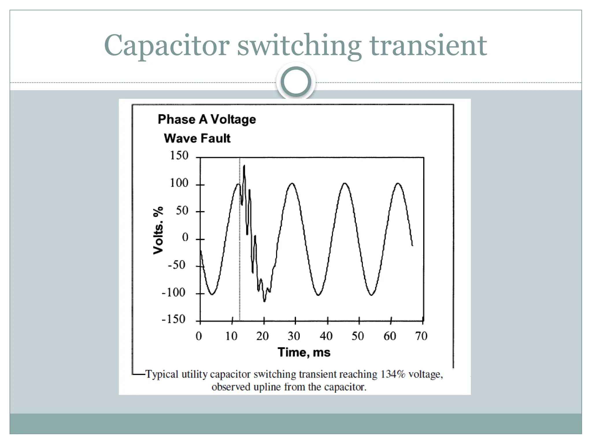 Capacitor switching transient
 