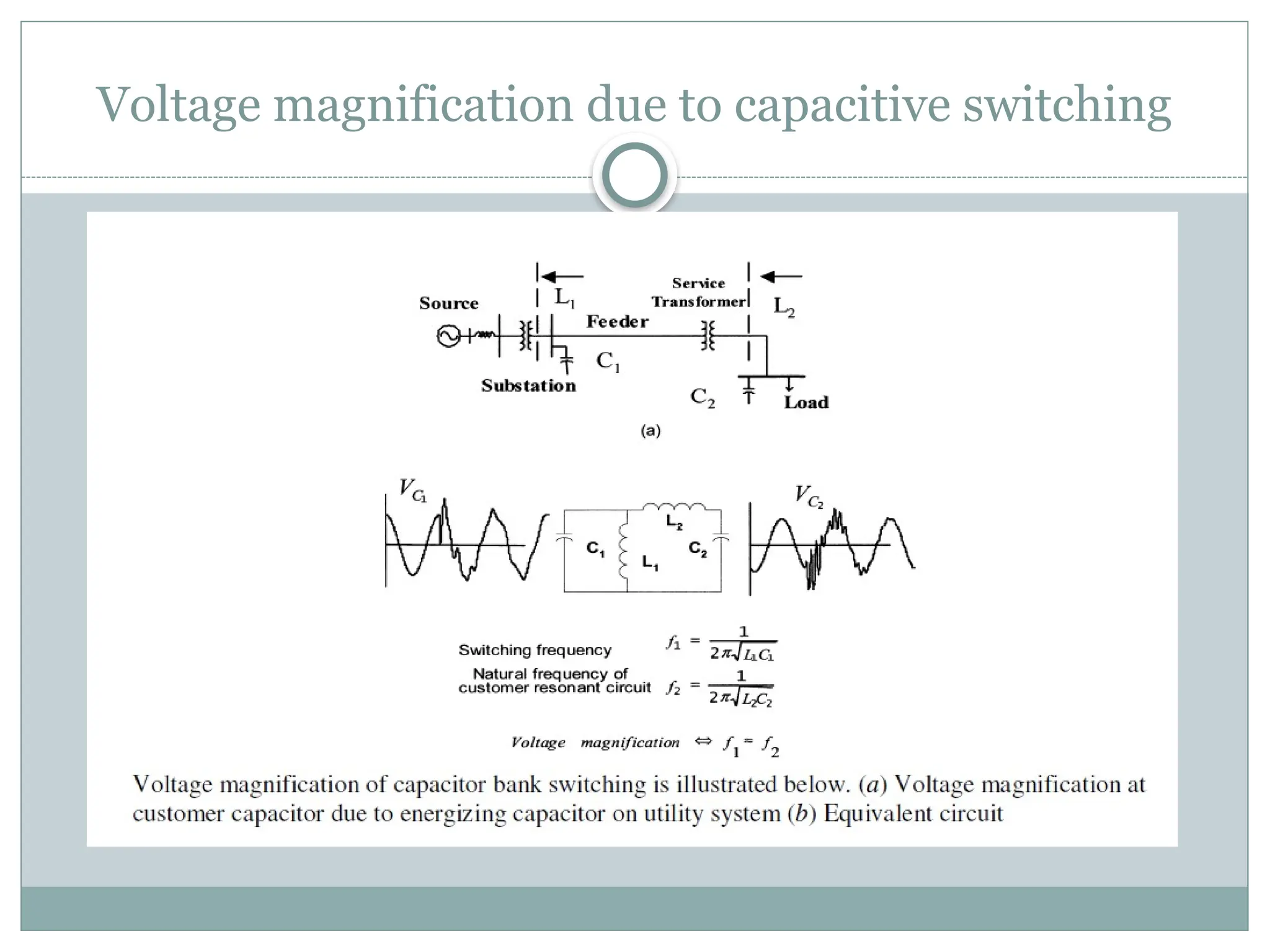 Voltage magnification due to capacitive switching
 