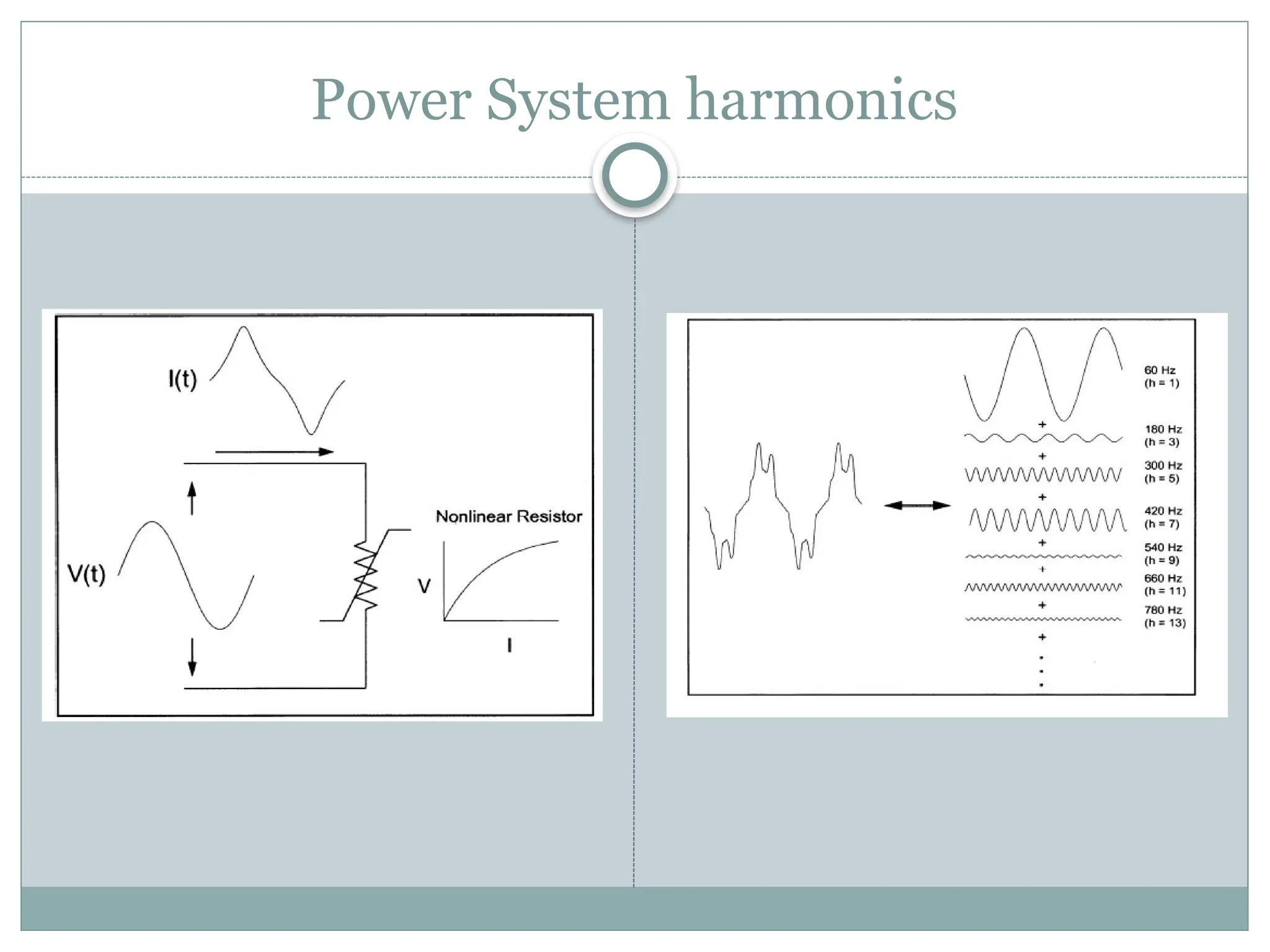Power System harmonics
 